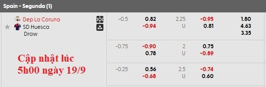Nhận định, soi kèo Deportivo vs Huesca, 1h30 ngày 20/9: Ánh hào quang xưa - Ảnh 5