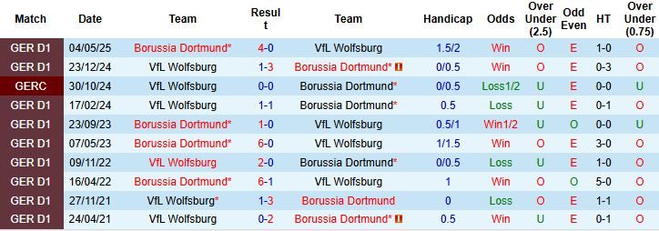 Nhận định, Soi kèo Dortmund vs Wolfsburg 00h30 ngày 22/09: Chiến thắng cách biệt - Ảnh 4