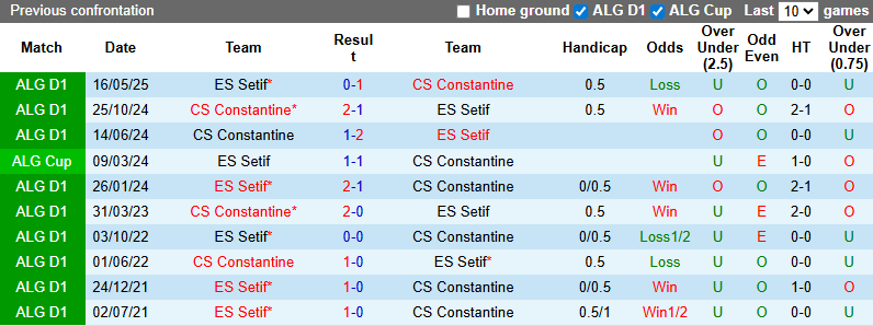 Nhận định, soi kèo ES Setif vs Constantine, 0h00 ngày 12/9: Trận hòa thứ 4 - Ảnh 4