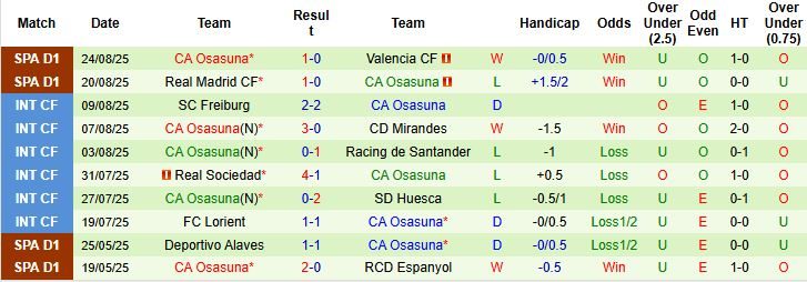 Nhận định, Soi kèo Espanyol vs Osasuna 00h30 ngày 01/09: Hòa là đẹp - Ảnh 2