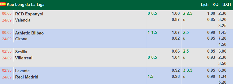 nhan-dinh-soi-keo-espanyol-vs-valencia-0h00-ngay-24-9-da-bai-bay-doi_373646 Nhận định, soi kèo Espanyol vs Valencia, 0h00 ngày 24/9: Đả bại Bầy dơi - Ảnh 1