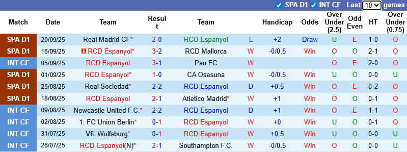 nhan-dinh-soi-keo-espanyol-vs-valencia-0h00-ngay-24-9-da-bai-bay-doi_373647 Nhận định, soi kèo Espanyol vs Valencia, 0h00 ngày 24/9: Đả bại Bầy dơi - Ảnh 2