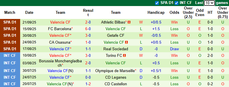 nhan-dinh-soi-keo-espanyol-vs-valencia-0h00-ngay-24-9-da-bai-bay-doi_373648 Nhận định, soi kèo Espanyol vs Valencia, 0h00 ngày 24/9: Đả bại Bầy dơi - Ảnh 3