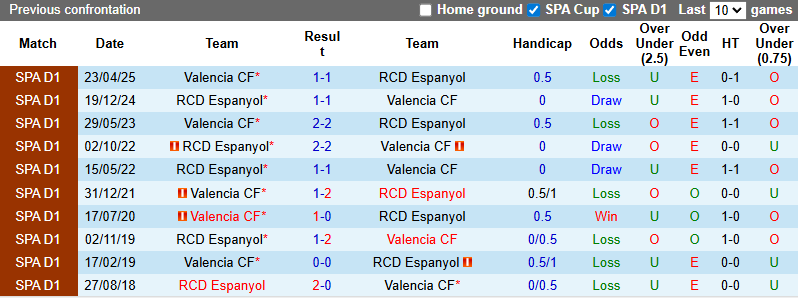 nhan-dinh-soi-keo-espanyol-vs-valencia-0h00-ngay-24-9-da-bai-bay-doi_373649 Nhận định, soi kèo Espanyol vs Valencia, 0h00 ngày 24/9: Đả bại Bầy dơi - Ảnh 4
