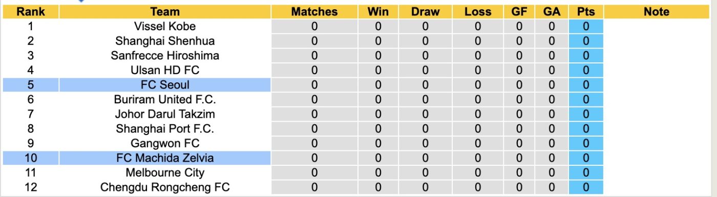 Nhận định, soi kèo FC Machida Zelvia vs FC Seoul, 17h00 ngày 16/9: Chuyến phiêu lưu đầu tiên - Ảnh 5