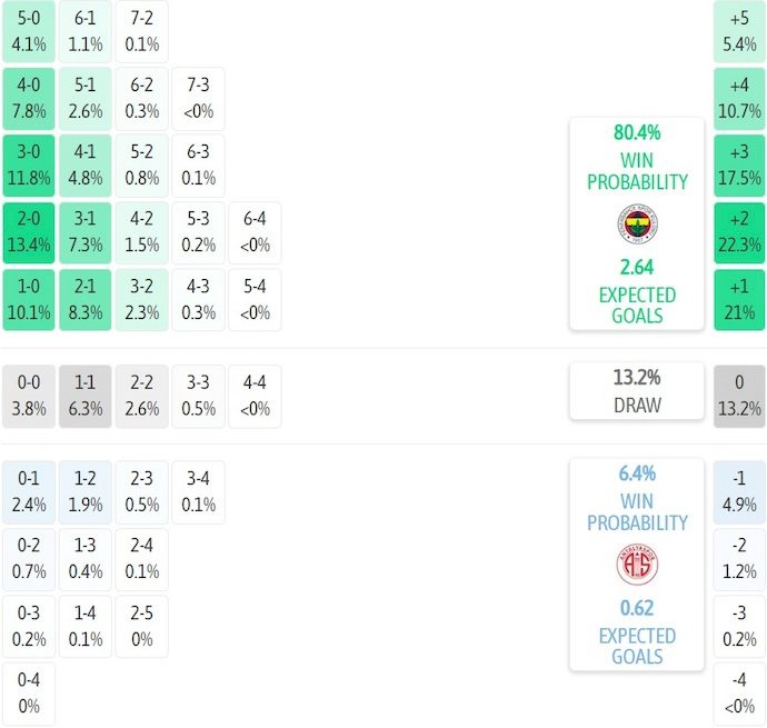 Nhận định, soi kèo Fenerbahce vs Antalyaspor, 0h00 ngày 29/9: Giữ sức - Ảnh 8