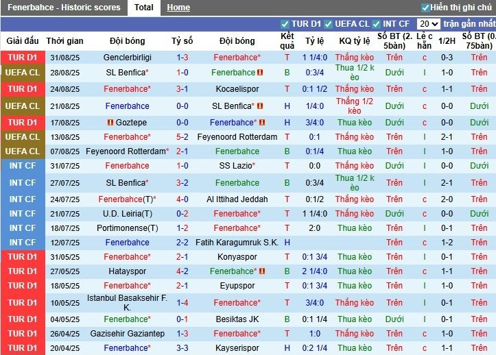 nhan-dinh-soi-keo-fenerbahce-vs-trabzonspor-23h30-ngay-14-09-kho-co-bat-ngo_93481 Nhận định, Soi kèo Fenerbahce vs Trabzonspor, 23h30 ngày 14/09: Khó có bất ngờ - Ảnh 3