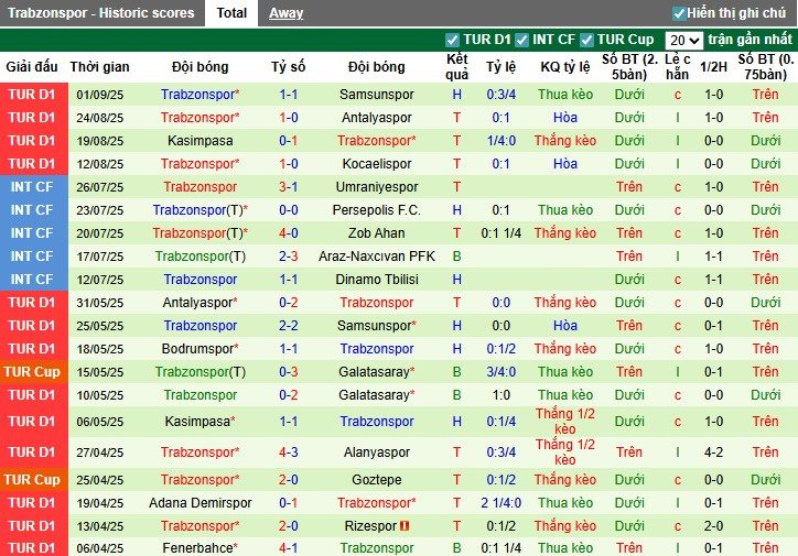 nhan-dinh-soi-keo-fenerbahce-vs-trabzonspor-23h30-ngay-14-09-kho-co-bat-ngo_93482 Nhận định, Soi kèo Fenerbahce vs Trabzonspor, 23h30 ngày 14/09: Khó có bất ngờ - Ảnh 4