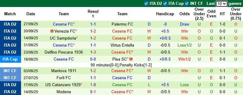 nhan-dinh-soi-keo-frosinone-vs-cesena-1h30-ngay-1-10-da-bai-chu-nha_376258 Nhận định, soi kèo Frosinone vs Cesena, 1h30 ngày 1/10: Đả bại chủ nhà - Ảnh 3
