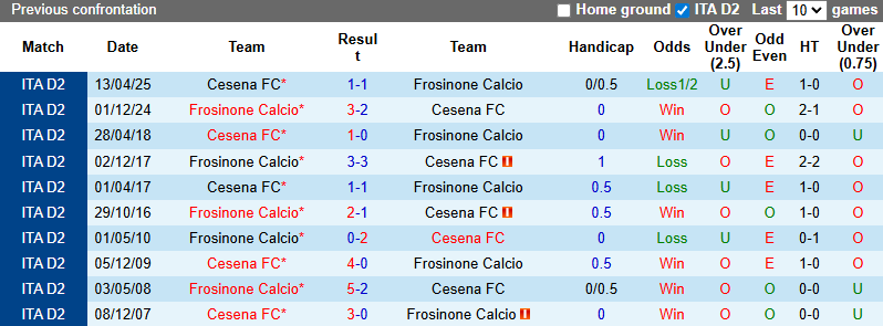 nhan-dinh-soi-keo-frosinone-vs-cesena-1h30-ngay-1-10-da-bai-chu-nha_376259 Nhận định, soi kèo Frosinone vs Cesena, 1h30 ngày 1/10: Đả bại chủ nhà - Ảnh 4