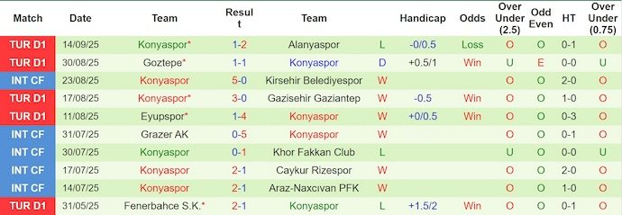 nhan-dinh-soi-keo-galatasaray-vs-konyaspor-0h00-ngay-22-9-kho-can-chu-nha_373255 Nhận định, soi kèo Galatasaray vs Konyaspor, 0h00 ngày 22/9: Khó cản chủ nhà - Ảnh 3