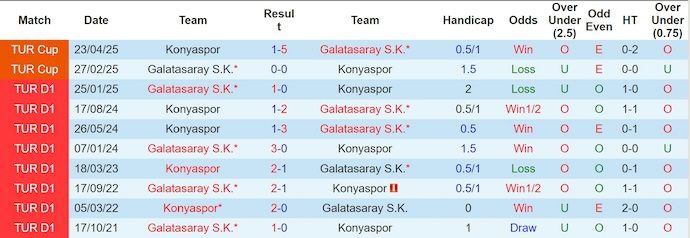 nhan-dinh-soi-keo-galatasaray-vs-konyaspor-0h00-ngay-22-9-kho-can-chu-nha_373256 Nhận định, soi kèo Galatasaray vs Konyaspor, 0h00 ngày 22/9: Khó cản chủ nhà - Ảnh 4