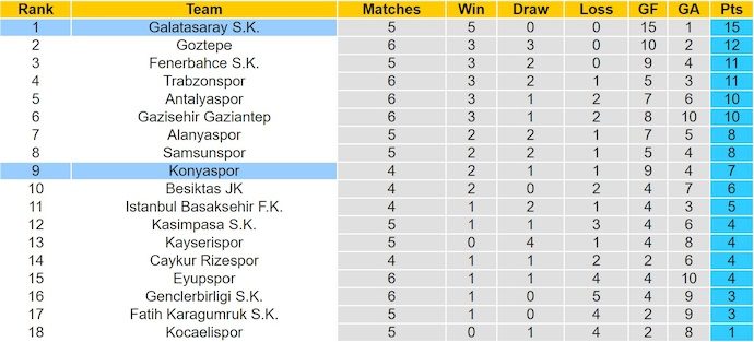 nhan-dinh-soi-keo-galatasaray-vs-konyaspor-0h00-ngay-22-9-kho-can-chu-nha_373257 Nhận định, soi kèo Galatasaray vs Konyaspor, 0h00 ngày 22/9: Khó cản chủ nhà - Ảnh 5