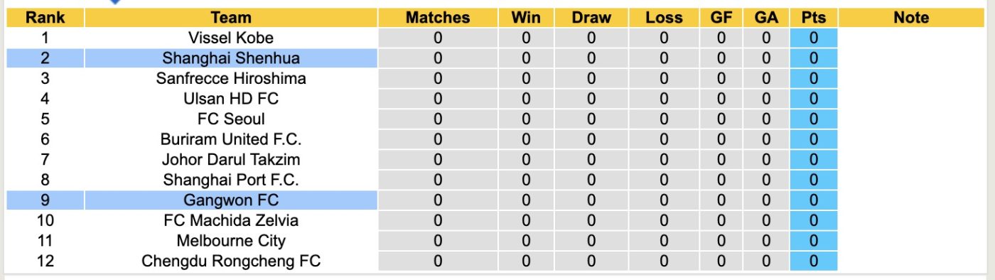 Nhận định, soi kèo Gangwon FC vs Shanghai Shenhua, 17h00 ngày 16/9: Tin vào Gangwon FC - Ảnh 4