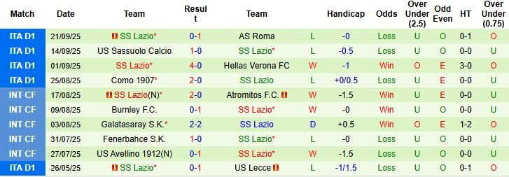 Nhận định, Soi kèo Genoa vs Lazio 01h45 ngày 30/09: Khách lấn chủ - Ảnh 2