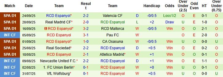 nhan-dinh-soi-keo-girona-vs-espanyol-02h00-ngay-27-09-niu-chan-nhau_95686 Nhận định, Soi kèo Girona vs Espanyol 02h00 ngày 27/09: Níu chân nhau - Ảnh 2
