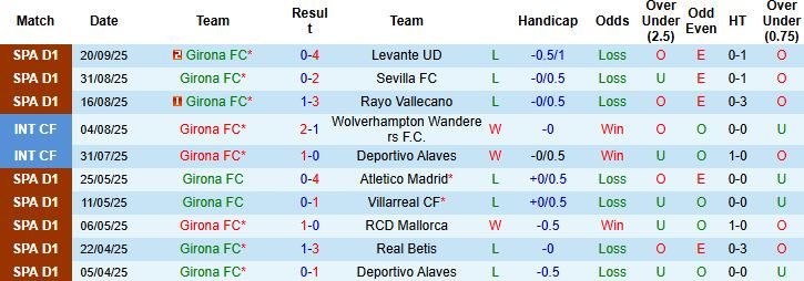nhan-dinh-soi-keo-girona-vs-espanyol-02h00-ngay-27-09-niu-chan-nhau_95687 Nhận định, Soi kèo Girona vs Espanyol 02h00 ngày 27/09: Níu chân nhau - Ảnh 3