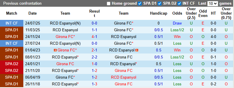 Nhận định, soi kèo Girona vs Espanyol, 2h00 ngày 27/9: Khách phá dớp - Ảnh 4