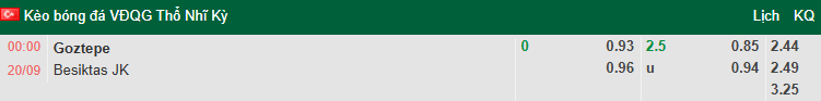 nhan-dinh-soi-keo-goztepe-vs-besiktas-0h00-ngay-20-9-kho-cho-khach_372110 Nhận định, soi kèo Goztepe vs Besiktas, 0h00 ngày 20/9: Khó cho khách - Ảnh 1