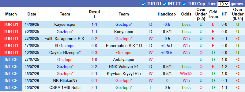 nhan-dinh-soi-keo-goztepe-vs-besiktas-0h00-ngay-20-9-kho-cho-khach_372111 Nhận định, soi kèo Goztepe vs Besiktas, 0h00 ngày 20/9: Khó cho khách - Ảnh 2