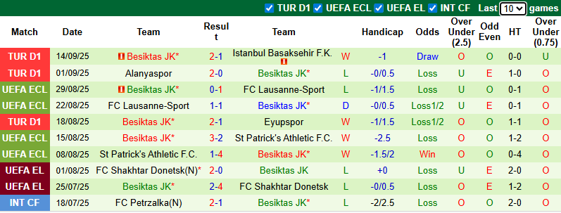 nhan-dinh-soi-keo-goztepe-vs-besiktas-0h00-ngay-20-9-kho-cho-khach_372113 Nhận định, soi kèo Goztepe vs Besiktas, 0h00 ngày 20/9: Khó cho khách - Ảnh 3