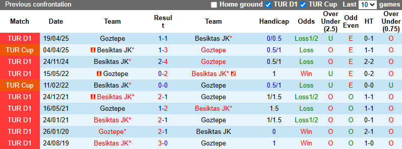 nhan-dinh-soi-keo-goztepe-vs-besiktas-0h00-ngay-20-9-kho-cho-khach_372115 Nhận định, soi kèo Goztepe vs Besiktas, 0h00 ngày 20/9: Khó cho khách - Ảnh 4