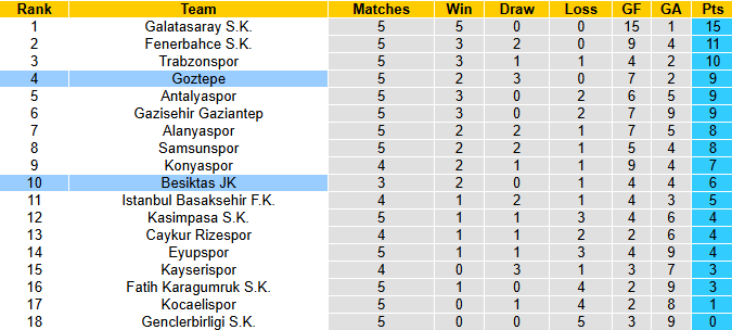 nhan-dinh-soi-keo-goztepe-vs-besiktas-0h00-ngay-20-9-kho-cho-khach_372117 Nhận định, soi kèo Goztepe vs Besiktas, 0h00 ngày 20/9: Khó cho khách - Ảnh 5
