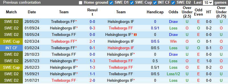 Nhận định, soi kèo Helsingborgs vs Trelleborgs, 0h00 ngày 30/9: Tiếp đà sa sút - Ảnh 4