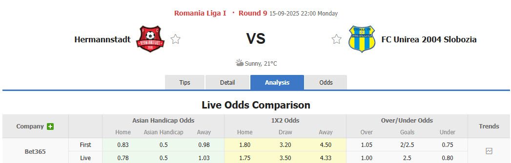 nhan-dinh-soi-keo-hermannstadt-vs-unirea-slobozia-22h00-ngay-15-9-ngang-tai-ngang-suc_371172 Nhận định, soi kèo Hermannstadt vs Unirea Slobozia, 22h00 ngày 15/9: Ngang tài ngang sức - Ảnh 1