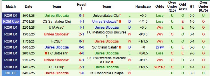 nhan-dinh-soi-keo-hermannstadt-vs-unirea-slobozia-22h00-ngay-15-9-ngang-tai-ngang-suc_371174 Nhận định, soi kèo Hermannstadt vs Unirea Slobozia, 22h00 ngày 15/9: Ngang tài ngang sức - Ảnh 3