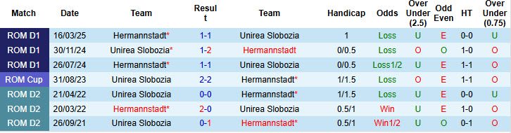 nhan-dinh-soi-keo-hermannstadt-vs-unirea-slobozia-22h00-ngay-15-9-ngang-tai-ngang-suc_371175 Nhận định, soi kèo Hermannstadt vs Unirea Slobozia, 22h00 ngày 15/9: Ngang tài ngang sức - Ảnh 4