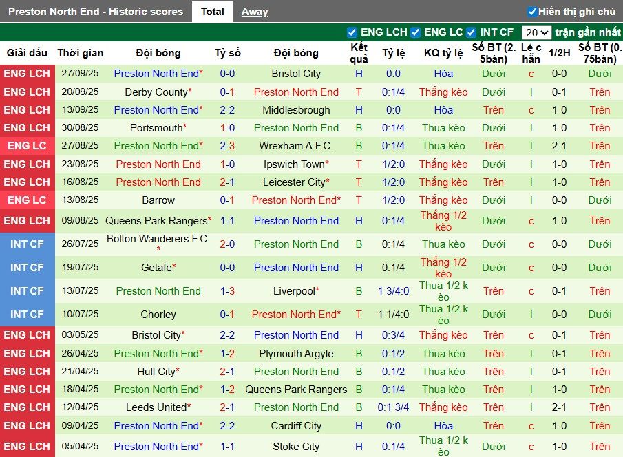 Nhận định, Soi kèo Hull City vs Preston, 1h45 ngày 01/10: Lợi thế sân nhà - Ảnh 3