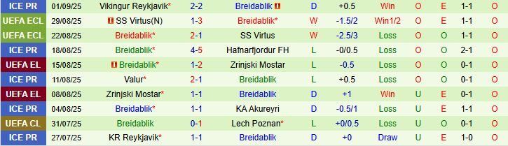 Nhận định, Soi kèo IA Akranes vs Breidablik 00h00 ngày 12/09: Bắt nạt chủ nhà - Ảnh 2