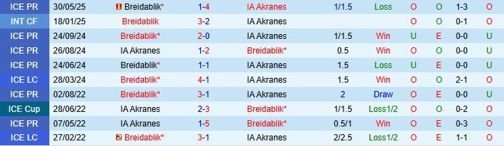 Nhận định, Soi kèo IA Akranes vs Breidablik 00h00 ngày 12/09: Bắt nạt chủ nhà - Ảnh 4