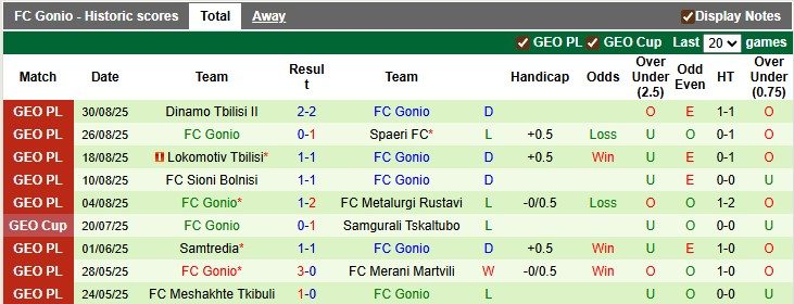 nhan-dinh-soi-keo-iberia-tbilisi-b-vs-fc-gonio-20h00-ngay-11-9-ca-hai-cung-kem-coi_369698 Nhận định, soi kèo Iberia Tbilisi B vs FC Gonio, 20h00 ngày 11/9: Cả hai cùng kém cỏi - Ảnh 2