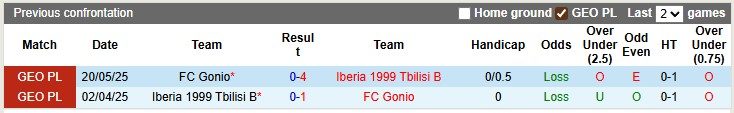 nhan-dinh-soi-keo-iberia-tbilisi-b-vs-fc-gonio-20h00-ngay-11-9-ca-hai-cung-kem-coi_369699 Nhận định, soi kèo Iberia Tbilisi B vs FC Gonio, 20h00 ngày 11/9: Cả hai cùng kém cỏi - Ảnh 3