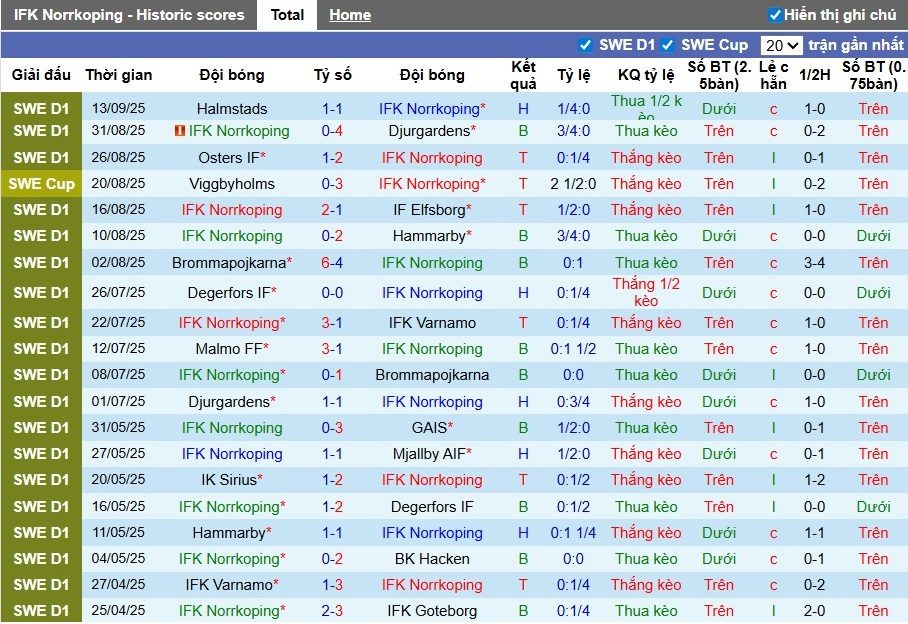 Nhận định, Soi kèo IFK Norrkoping vs AIK Solna, 0h10 ngày 23/09: Đội khách áp đảo - Ảnh 2