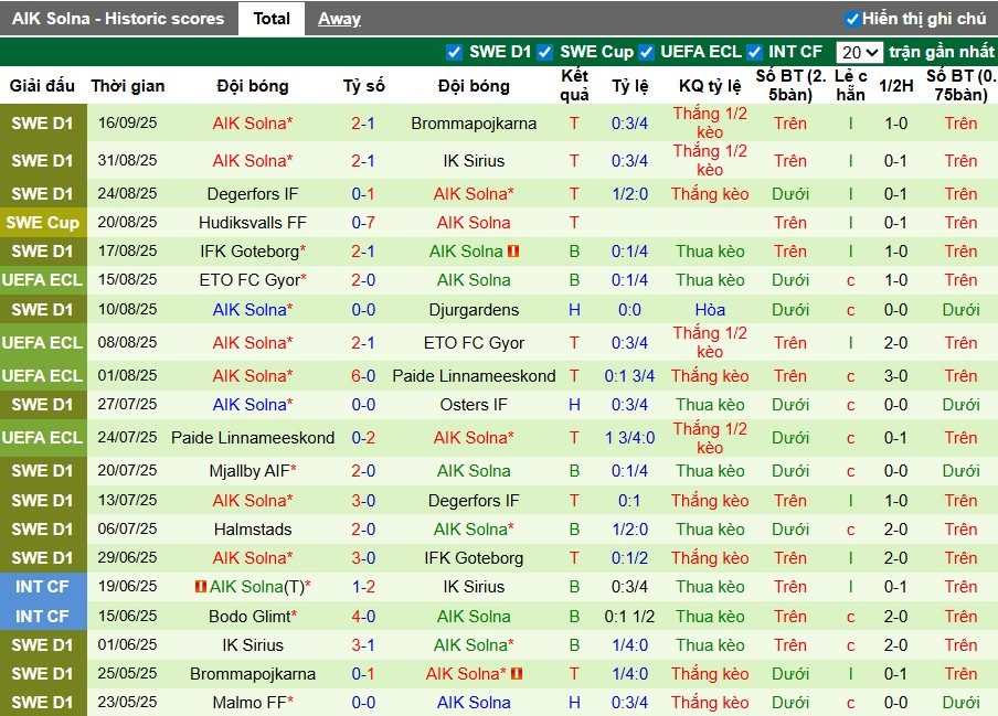 Nhận định, Soi kèo IFK Norrkoping vs AIK Solna, 0h10 ngày 23/09: Đội khách áp đảo - Ảnh 3