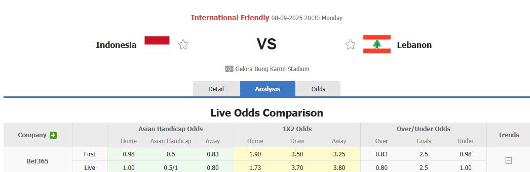 nhan-dinh-soi-keo-indonesia-vs-lebanon-20h30-ngay-8-9-bua-tiec-thinh-soan_369016 Nhận định, soi kèo Indonesia vs Lebanon, 20h30 ngày 8/9: Bữa tiệc thịnh soạn - Ảnh 1