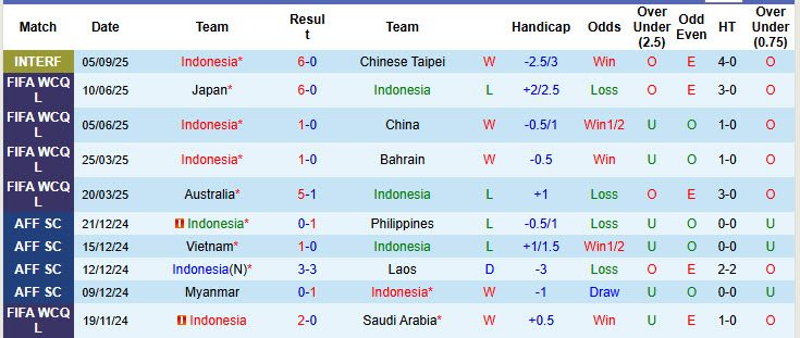 nhan-dinh-soi-keo-indonesia-vs-lebanon-20h30-ngay-8-9-bua-tiec-thinh-soan_369017 Nhận định, soi kèo Indonesia vs Lebanon, 20h30 ngày 8/9: Bữa tiệc thịnh soạn - Ảnh 2