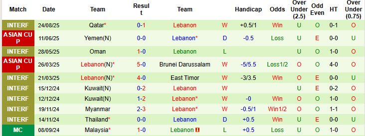 nhan-dinh-soi-keo-indonesia-vs-lebanon-20h30-ngay-8-9-bua-tiec-thinh-soan_369018 Nhận định, soi kèo Indonesia vs Lebanon, 20h30 ngày 8/9: Bữa tiệc thịnh soạn - Ảnh 3
