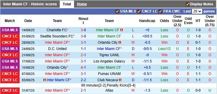 nhan-dinh-soi-keo-inter-miami-vs-seattle-sounders-6h30-ngay-17-9-diem-tua-san-nha_371275 Nhận định, soi kèo Inter Miami vs Seattle Sounders, 6h30 ngày 17/9: Điểm tựa sân nhà - Ảnh 1
