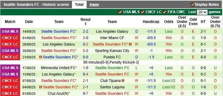 nhan-dinh-soi-keo-inter-miami-vs-seattle-sounders-6h30-ngay-17-9-diem-tua-san-nha_371276 Nhận định, soi kèo Inter Miami vs Seattle Sounders, 6h30 ngày 17/9: Điểm tựa sân nhà - Ảnh 2