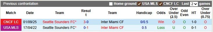 nhan-dinh-soi-keo-inter-miami-vs-seattle-sounders-6h30-ngay-17-9-diem-tua-san-nha_371277 Nhận định, soi kèo Inter Miami vs Seattle Sounders, 6h30 ngày 17/9: Điểm tựa sân nhà - Ảnh 3
