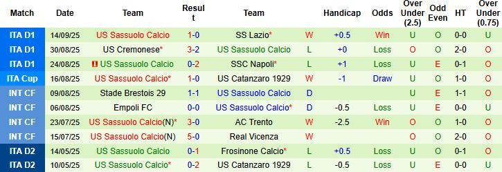 nhan-dinh-soi-keo-inter-milan-vs-sassuolo-01h45-ngay-22-09-tin-vao-cua-duoi_94738 Nhận định, Soi kèo Inter Milan vs Sassuolo 01h45 ngày 22/09: Tin vào cửa dưới - Ảnh 2