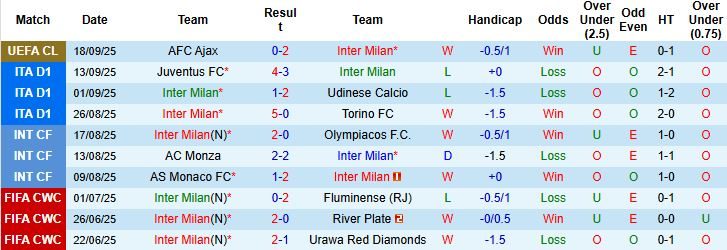 nhan-dinh-soi-keo-inter-milan-vs-sassuolo-01h45-ngay-22-09-tin-vao-cua-duoi_94739 Nhận định, Soi kèo Inter Milan vs Sassuolo 01h45 ngày 22/09: Tin vào cửa dưới - Ảnh 3