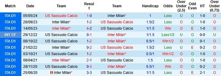 nhan-dinh-soi-keo-inter-milan-vs-sassuolo-01h45-ngay-22-09-tin-vao-cua-duoi_94740 Nhận định, Soi kèo Inter Milan vs Sassuolo 01h45 ngày 22/09: Tin vào cửa dưới - Ảnh 4