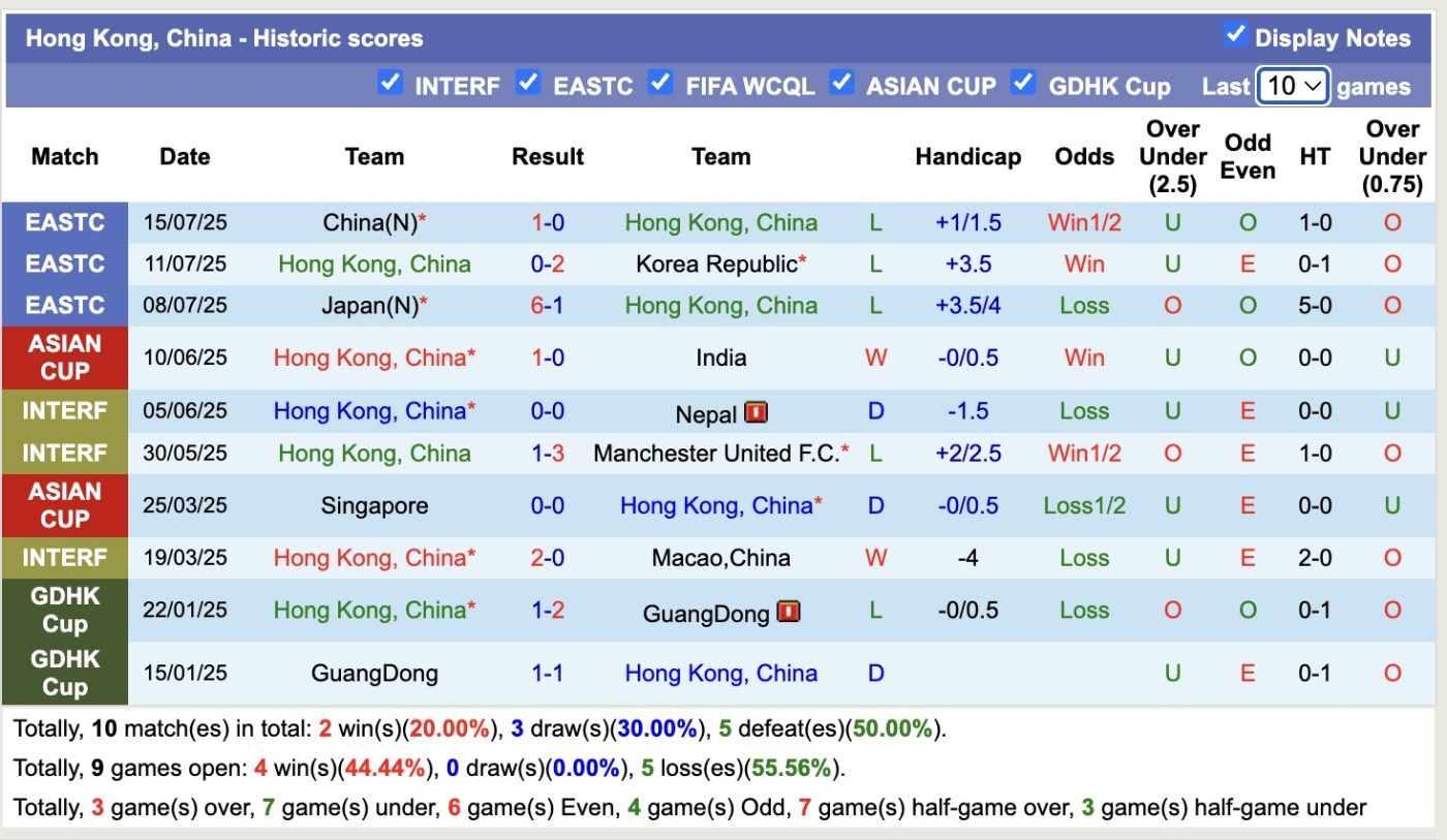 Nhận định, soi kèo Iraq vs Hồng Kông, 16h00 ngày 4/9: 3 điểm nhọc nhằn - Ảnh 3