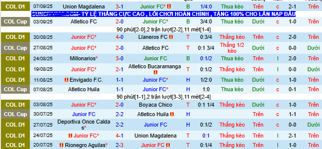 nhan-dinh-soi-keo-junior-vs-la-equidad_370144 Nhận định, soi kèo Junior vs La Equidad - Ảnh 1