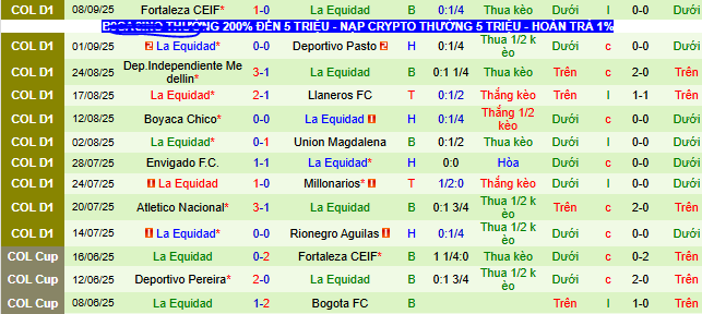 nhan-dinh-soi-keo-junior-vs-la-equidad_370145 Nhận định, soi kèo Junior vs La Equidad - Ảnh 2
